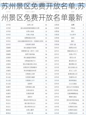 苏州景区免费开放名单,苏州景区免费开放名单最新-第2张图片-猪头旅行网