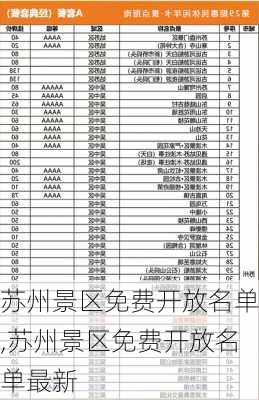 苏州景区免费开放名单,苏州景区免费开放名单最新