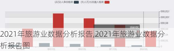 2021年旅游业数据分析报告,2021年旅游业数据分析报告图-第1张图片-猪头旅行网