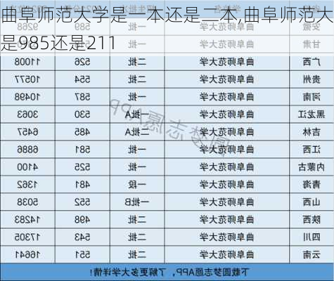 曲阜师范大学是一本还是二本,曲阜师范大学是985还是211-第2张图片-猪头旅行网