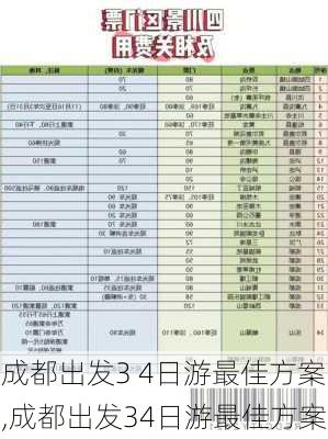 成都出发3 4日游最佳方案,成都出发34日游最佳方案-第3张图片-猪头旅行网