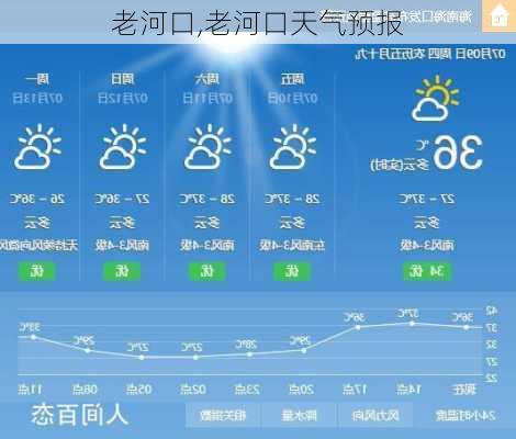 老河口,老河口天气预报