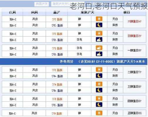 老河口,老河口天气预报-第3张图片-猪头旅行网