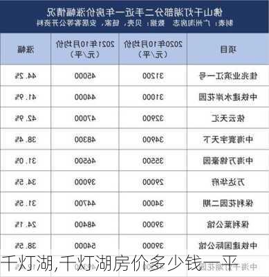 千灯湖,千灯湖房价多少钱一平-第3张图片-猪头旅行网