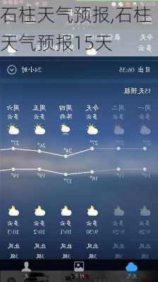 石柱天气预报,石柱天气预报15天-第1张图片-猪头旅行网