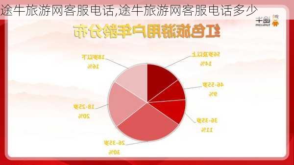 途牛旅游网客服电话,途牛旅游网客服电话多少-第1张图片-猪头旅行网