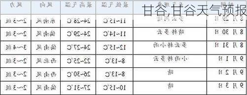 甘谷,甘谷天气预报