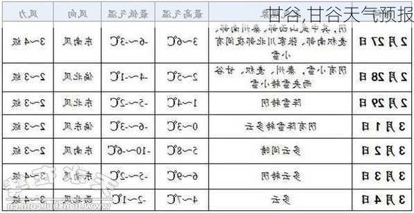 甘谷,甘谷天气预报-第3张图片-猪头旅行网