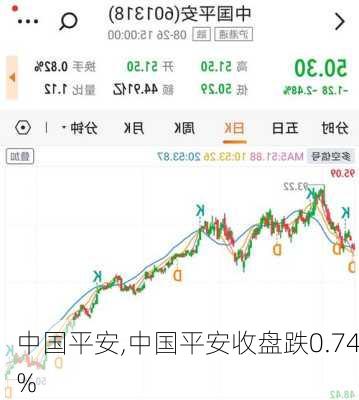 中国平安,中国平安收盘跌0.74%-第2张图片-猪头旅行网