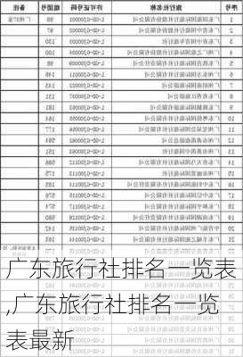 广东旅行社排名一览表,广东旅行社排名一览表最新-第1张图片-猪头旅行网