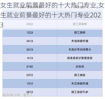 女生就业前景最好的十大热门专业,女生就业前景最好的十大热门专业2023-第1张图片-猪头旅行网