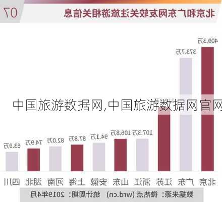 中国旅游数据网,中国旅游数据网官网-第2张图片-猪头旅行网