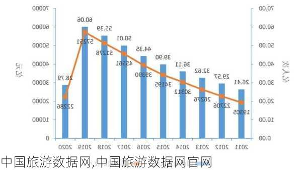 中国旅游数据网,中国旅游数据网官网-第3张图片-猪头旅行网