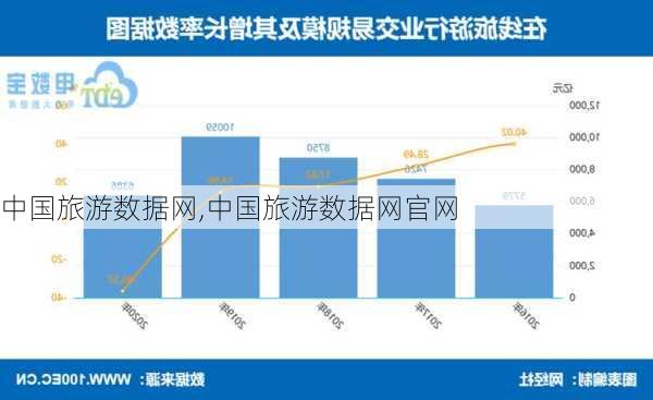 中国旅游数据网,中国旅游数据网官网-第1张图片-猪头旅行网