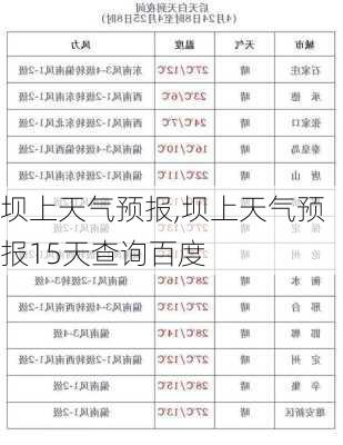 坝上天气预报,坝上天气预报15天查询百度