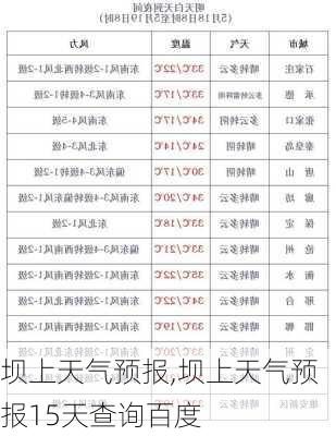 坝上天气预报,坝上天气预报15天查询百度-第2张图片-猪头旅行网