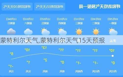 蒙特利尔天气,蒙特利尔天气15天预报-第3张图片-猪头旅行网