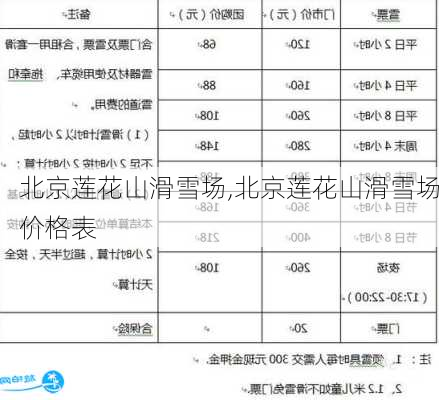 北京莲花山滑雪场,北京莲花山滑雪场价格表-第2张图片-猪头旅行网