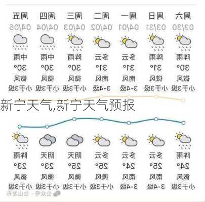 新宁天气,新宁天气预报-第1张图片-猪头旅行网