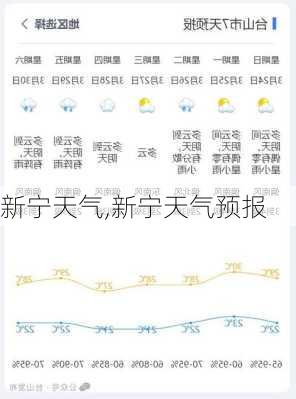 新宁天气,新宁天气预报-第3张图片-猪头旅行网