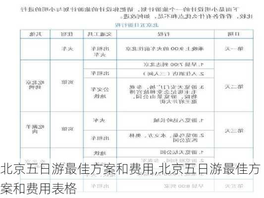 北京五日游最佳方案和费用,北京五日游最佳方案和费用表格-第1张图片-猪头旅行网