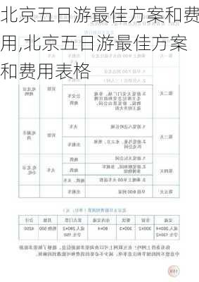 北京五日游最佳方案和费用,北京五日游最佳方案和费用表格-第3张图片-猪头旅行网