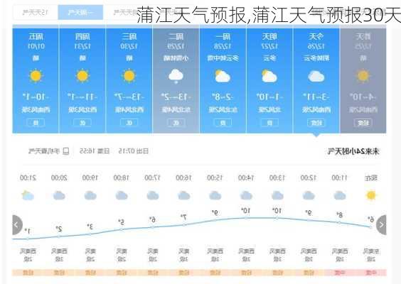 蒲江天气预报,蒲江天气预报30天-第1张图片-猪头旅行网