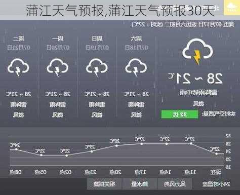 蒲江天气预报,蒲江天气预报30天-第3张图片-猪头旅行网