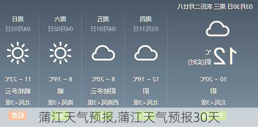 蒲江天气预报,蒲江天气预报30天-第2张图片-猪头旅行网