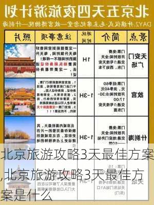 北京旅游攻略3天最佳方案,北京旅游攻略3天最佳方案是什么-第3张图片-猪头旅行网