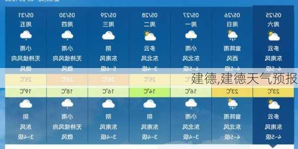 建德,建德天气预报-第2张图片-猪头旅行网
