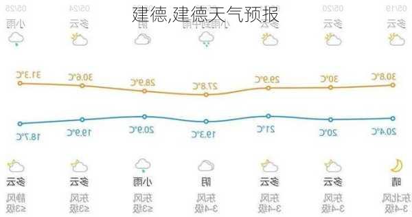 建德,建德天气预报-第3张图片-猪头旅行网