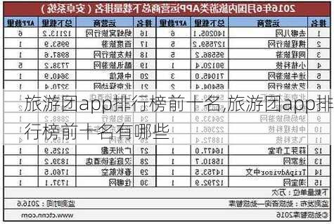 旅游团app排行榜前十名,旅游团app排行榜前十名有哪些-第1张图片-猪头旅行网