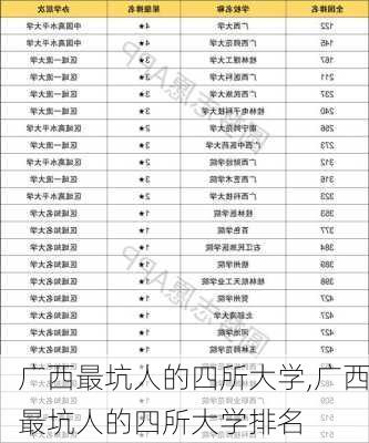 广西最坑人的四所大学,广西最坑人的四所大学排名-第2张图片-猪头旅行网