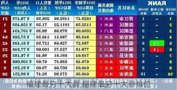 福建最穷十大县,福建最穷十大县排位