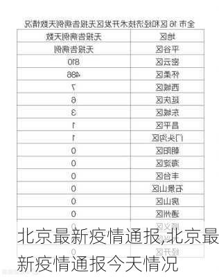 北京最新疫情通报,北京最新疫情通报今天情况-第3张图片-猪头旅行网