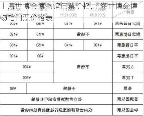 上海世博会博物馆门票价格,上海世博会博物馆门票价格表