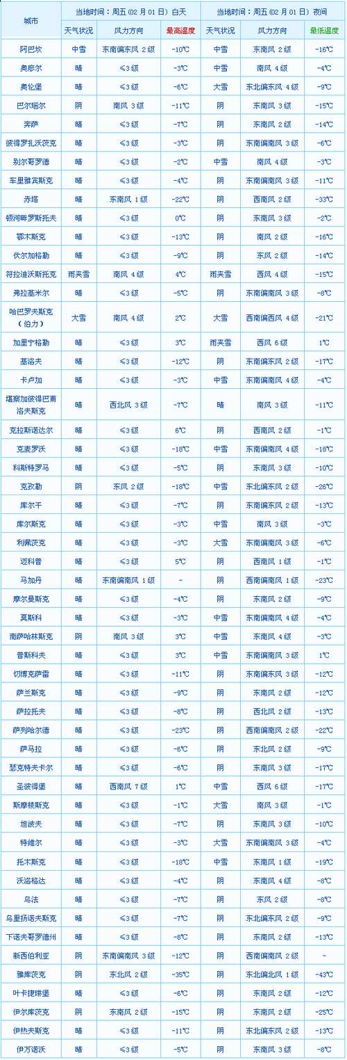 阳原县天气预报,河北省阳原县天气预报-第1张图片-猪头旅行网