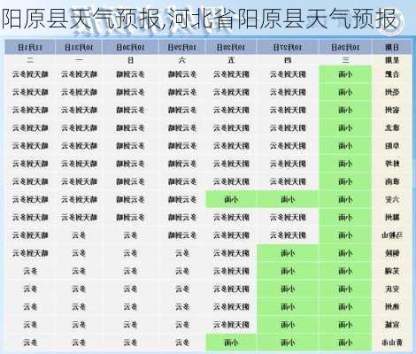 阳原县天气预报,河北省阳原县天气预报-第3张图片-猪头旅行网