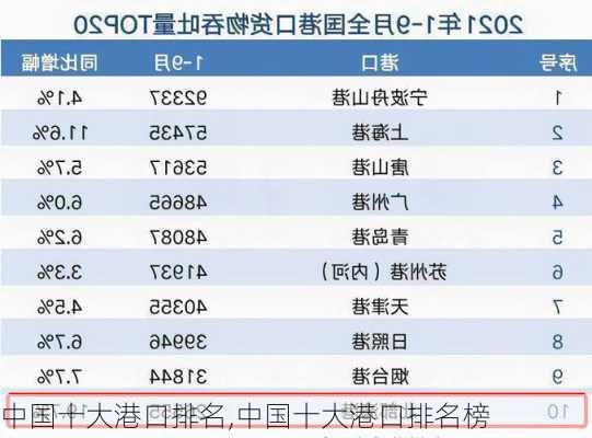 中国十大港口排名,中国十大港口排名榜-第3张图片-猪头旅行网