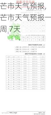 芒市天气预报,芒市天气预报一周 7天-第2张图片-猪头旅行网