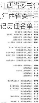 江西省委书记,江西省委书记历任名单-第1张图片-猪头旅行网