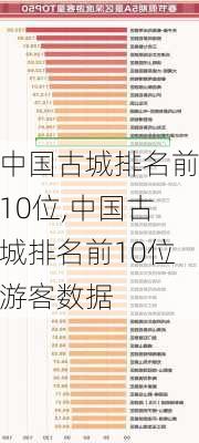 中国古城排名前10位,中国古城排名前10位游客数据-第1张图片-猪头旅行网