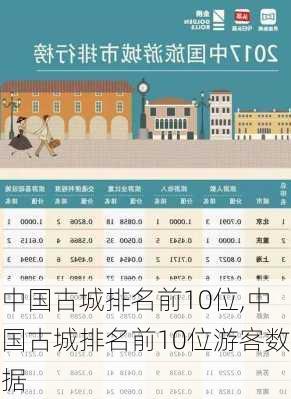 中国古城排名前10位,中国古城排名前10位游客数据-第2张图片-猪头旅行网