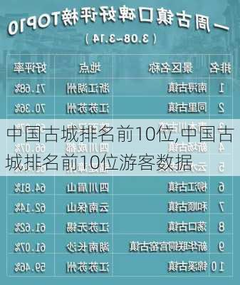 中国古城排名前10位,中国古城排名前10位游客数据-第3张图片-猪头旅行网