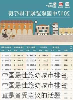 中国最佳旅游城市排名,中国最佳旅游城市排名一直是备受争议的话题