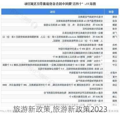 旅游新政策,旅游新政策2023-第1张图片-猪头旅行网