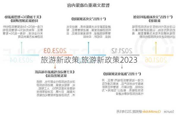 旅游新政策,旅游新政策2023-第3张图片-猪头旅行网