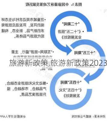 旅游新政策,旅游新政策2023-第2张图片-猪头旅行网