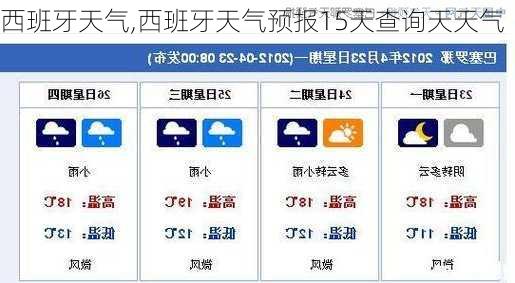 西班牙天气,西班牙天气预报15天查询天天气-第1张图片-猪头旅行网